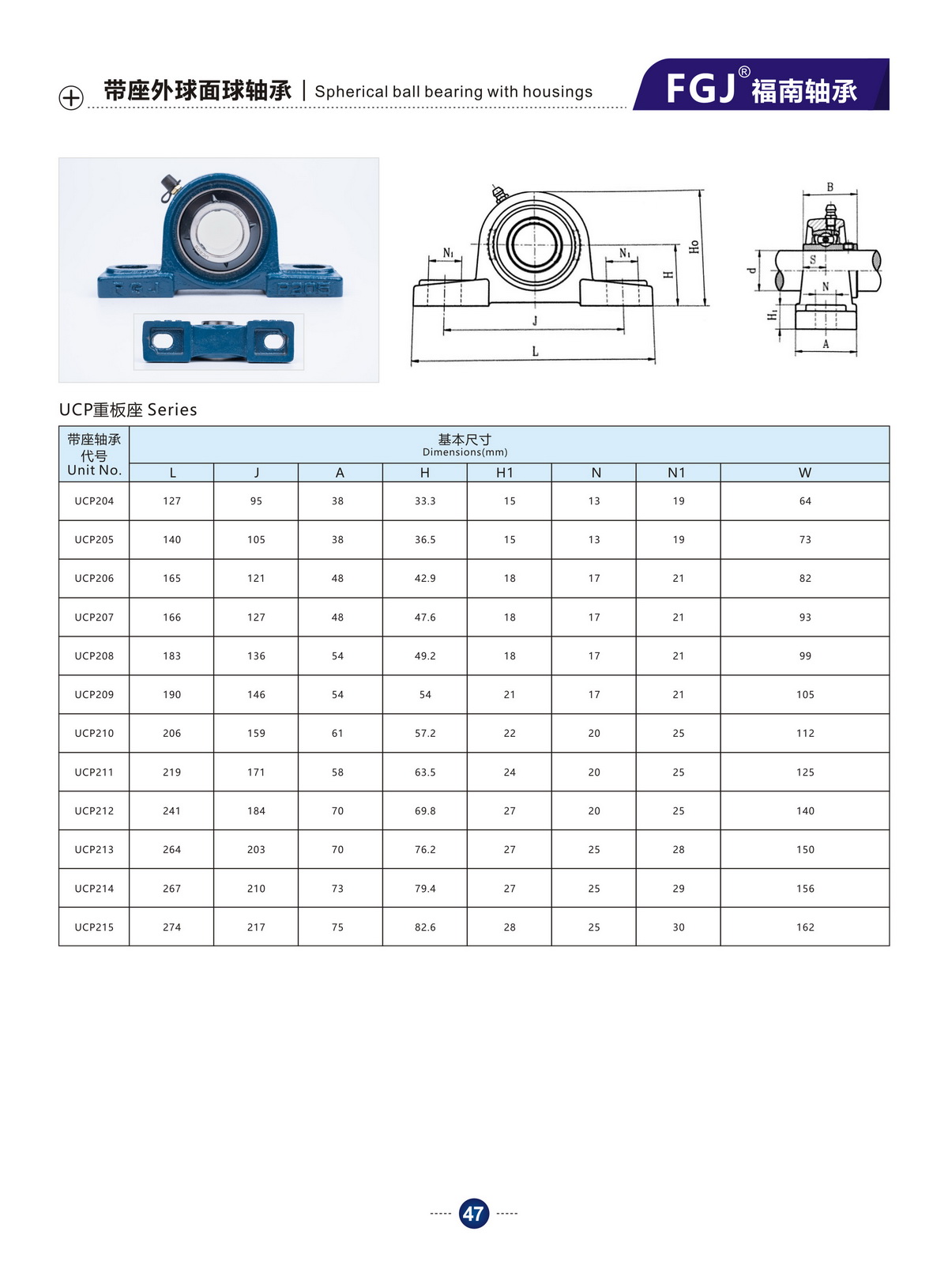 Bearing Unit