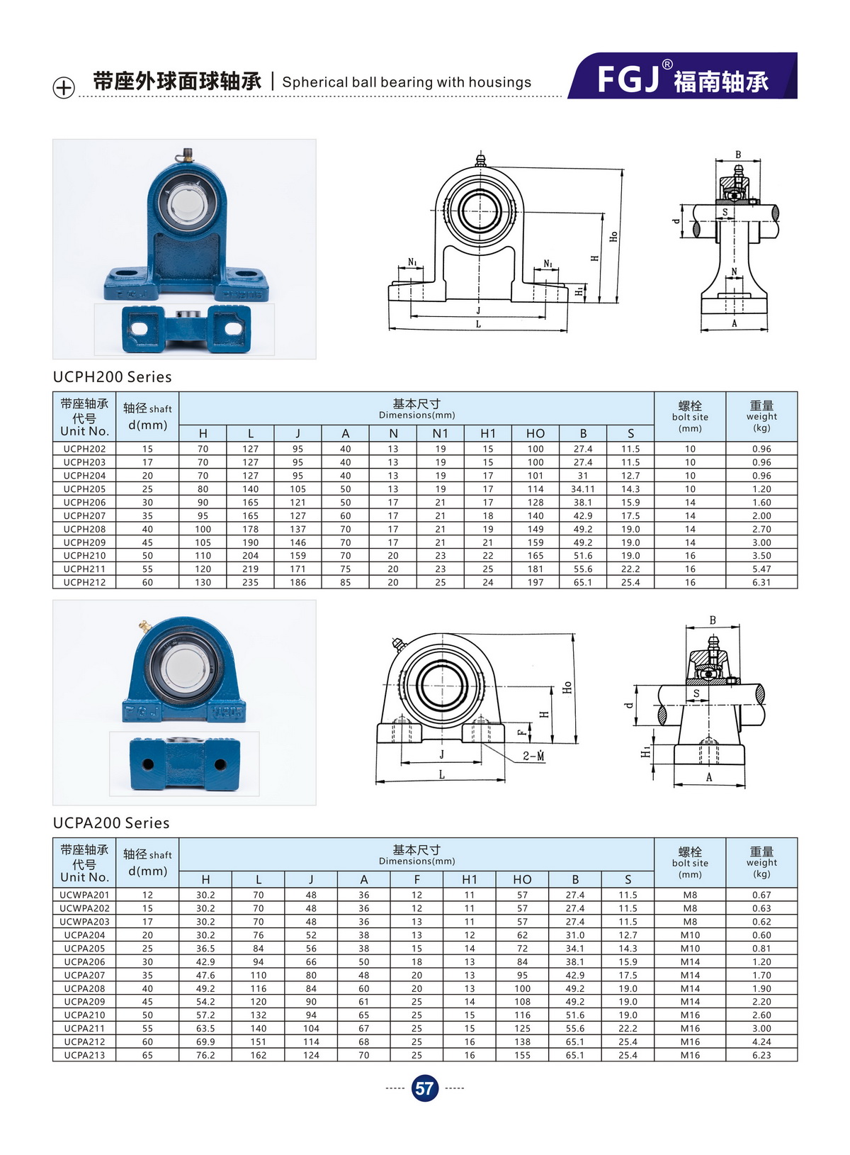 Bearing Unit